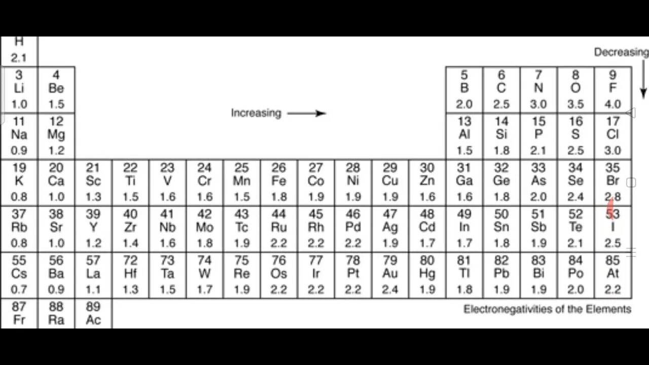 Шкала электроотрицательности Полинга. Таблица электроотрицательности химических элементов. Таблица Полинга электроотрицательность. Химия таблица электроотрицательности.
