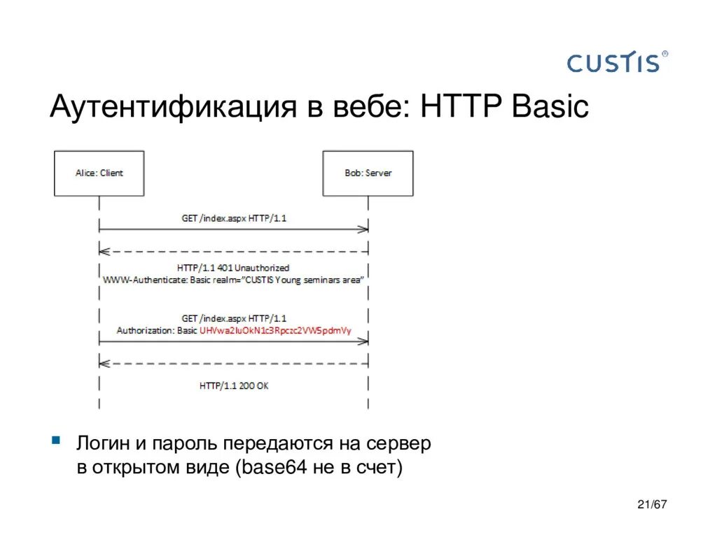 Htt web. Аутентификация. Авторизация и аутентификация. Аутентификация на php. Аутентификация Peugeot.