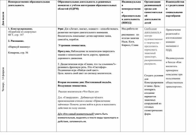 Технологическая карта режимных моментов в средней группе. Технологическая карта режимных моментов в старшей группе. Планирование в старшей группе тема транспорт. Конспекты режимных моментов в средней группе. Режимные моменты в ранней группе