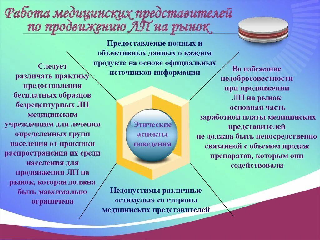 Продвижение препаратов. Презентация медицинского представителя. Особенности работы медицинских представителей. Презентация препарата медицинским представителем. Мед представитель презентация.