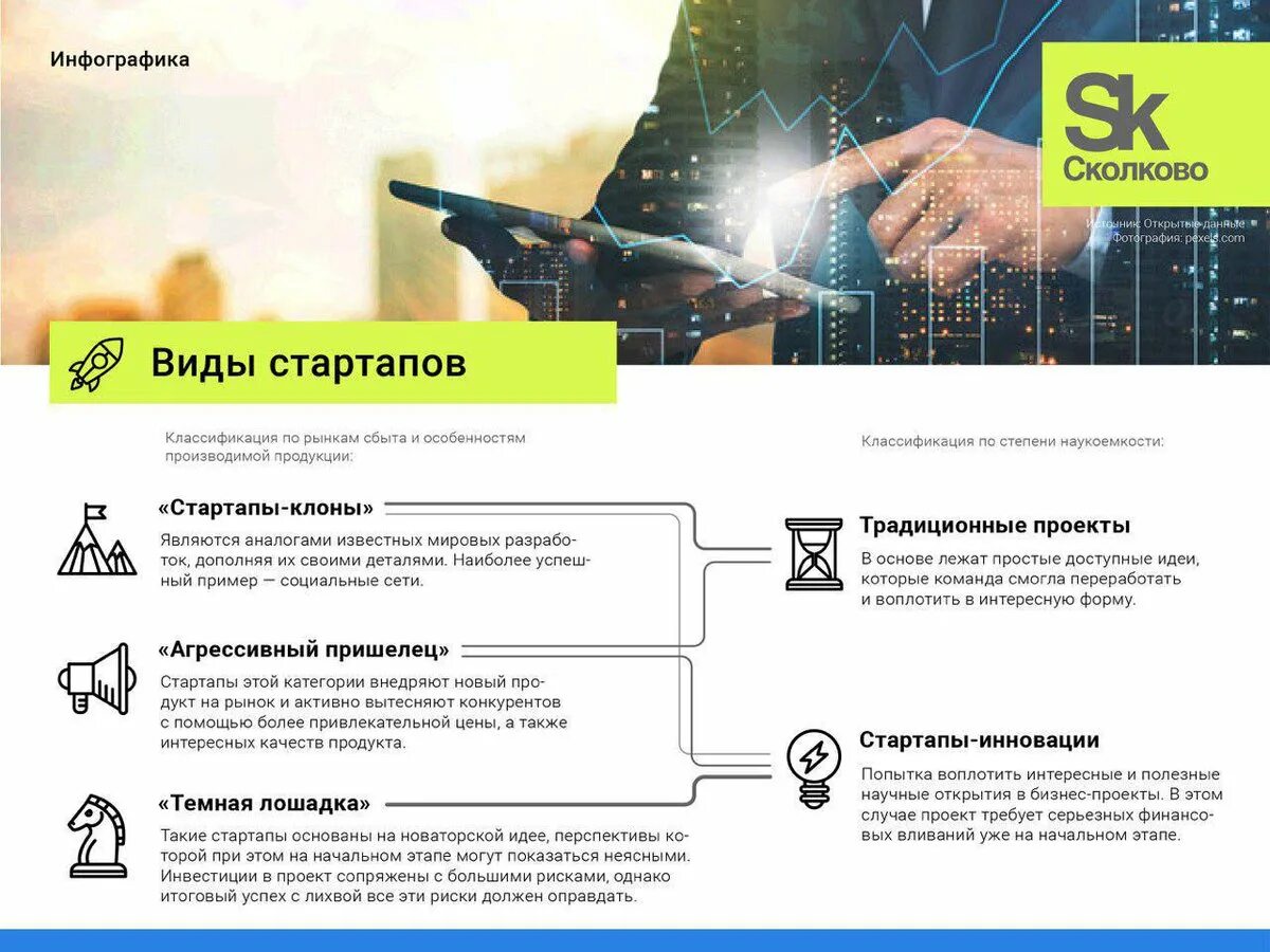 Документы стартапа. План развития стартапа. Стартап. Документы стартапа. Стартап проекты примеры.