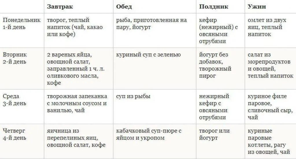 Диета дюкана этапы меню. Диета белковая Дюкана таблица. Диета по Дюкану меню диета по Дюкану меню. Белковая диета по Дюкану меню. Диета Дюкана меню атака 1 этап.