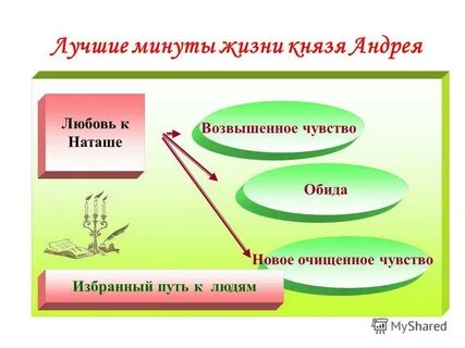 Избираемый путь