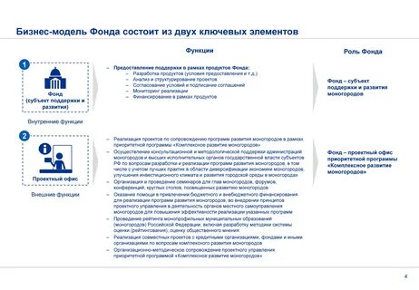 Инвестиционный фонд программа