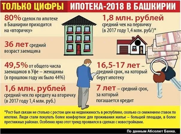 Как взять ипотеку на квартиру. Ипотека Возраст. Как правильно брать ипотеку на квартиру. Как работает ипотека. Когда нужно брать ипотеку