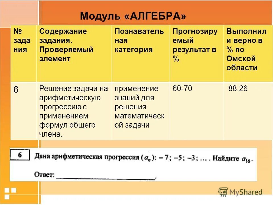 Отметка о выполнении работы. На дне работа по содержанию. На дне работа по содержанию. На дне работа по содержанию. На дне работа по содержанию.