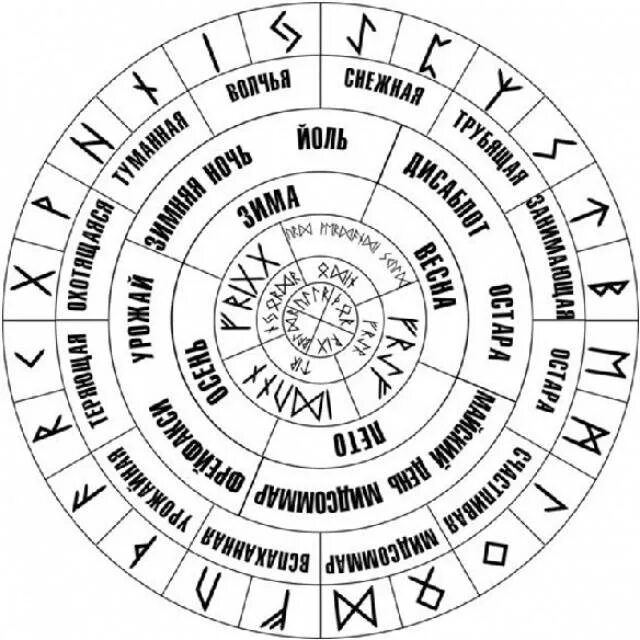 Великий круг времени. Колесо трота Асатру. Пантеон Асатру (трота). Календарь руны Славянский. Колесо года и руны.