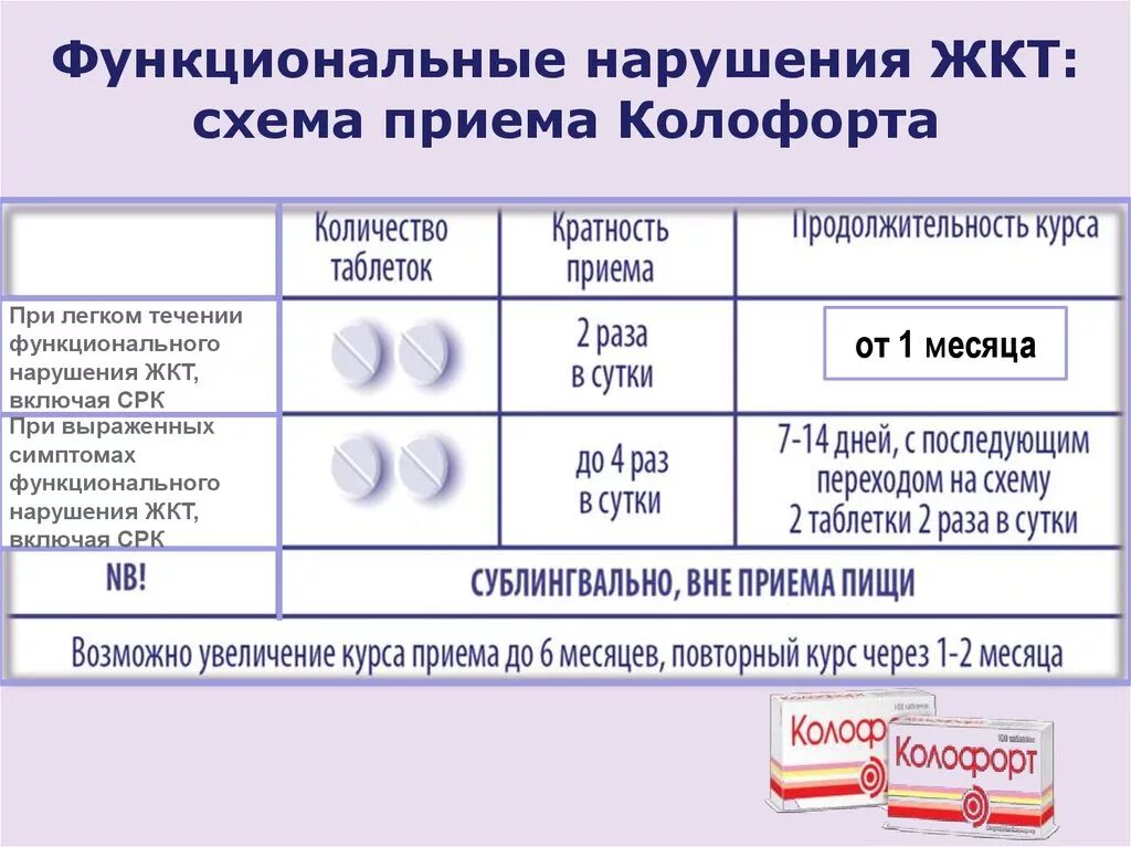 Курс приема 2 4