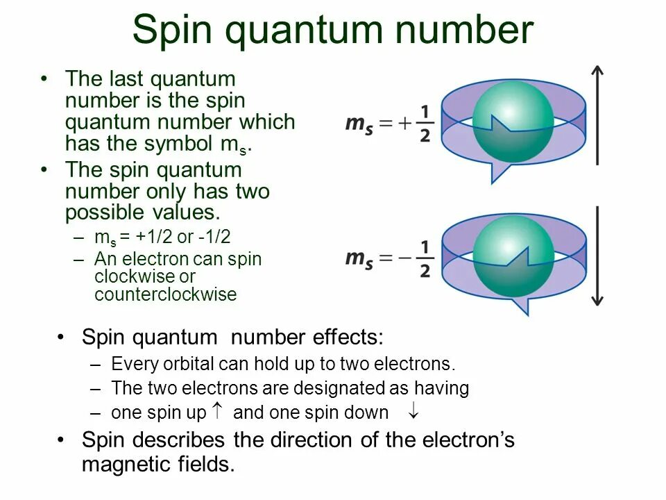 Квантовый спин. Spin Quantum number. Quantum numbers. Спин Квант саны.