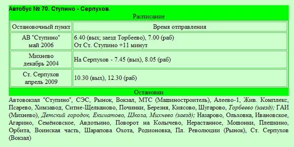 Люблино серпухов расписание