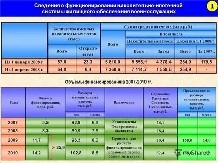 Индексация нис в 2025 году военнослужащим