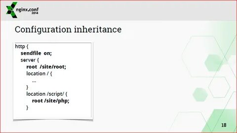 Конфигурация nginx