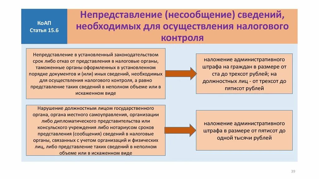 19.7 непредставление сведений. Нарушение порядка открытия счета налогоплательщику. Для проведения налогового мониторинга необходимо. Нарушение банком порядка открытия счетов налогоплательщикам.. Непредставление сведений (информации).