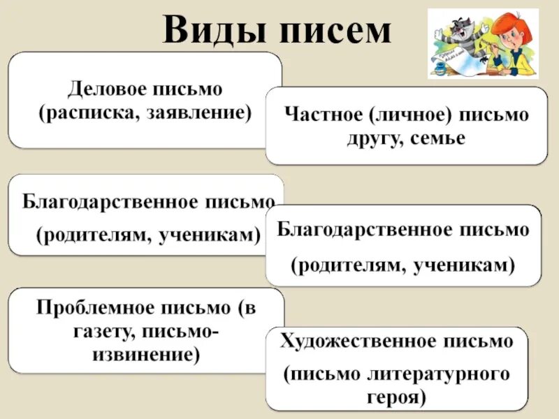 Виды писем. Письмо виды письма. Какие виды писем бывают. Какие типы письма существуют.