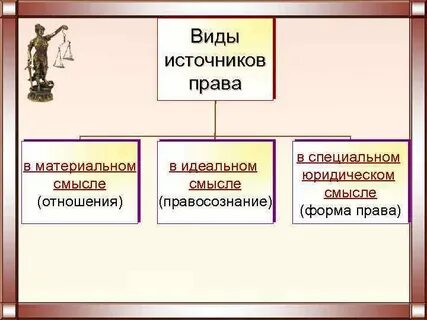 Какие есть материальные источники