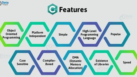 Feature level