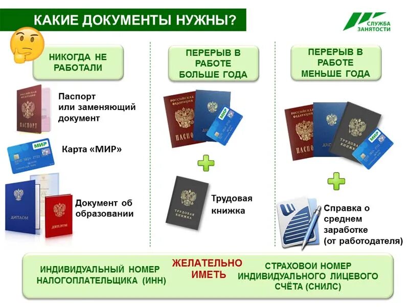 Какие документы нужны для учета по безработице