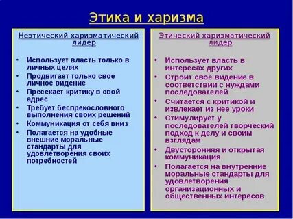 Тест на харизматичность