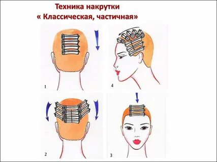 Частичное выполнение