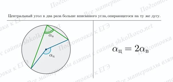 Центральный угол в два раза больше вписанного. Центральный угол в два раза. Центральныйугол в два раза впусанного. Центральный угол в 2 раза больше вписанного.