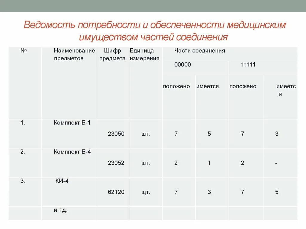 Потребность в медицинских изделиях. Информационная потребность аптека. Потребность в медицинских изделиях. Порядок отпуска медицинского имущества. Расчет потребности и обеспеченности.
