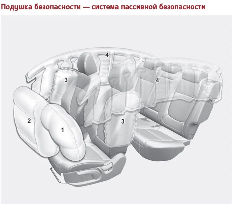 Расположение подушек безопасности. Киа Селтос подушки безопасности. Шторки безопасности и боковые подушки безопасности спереди. Боковые подушки безопасности Киа Рио 4. Киа Селтос шторки безопасности.