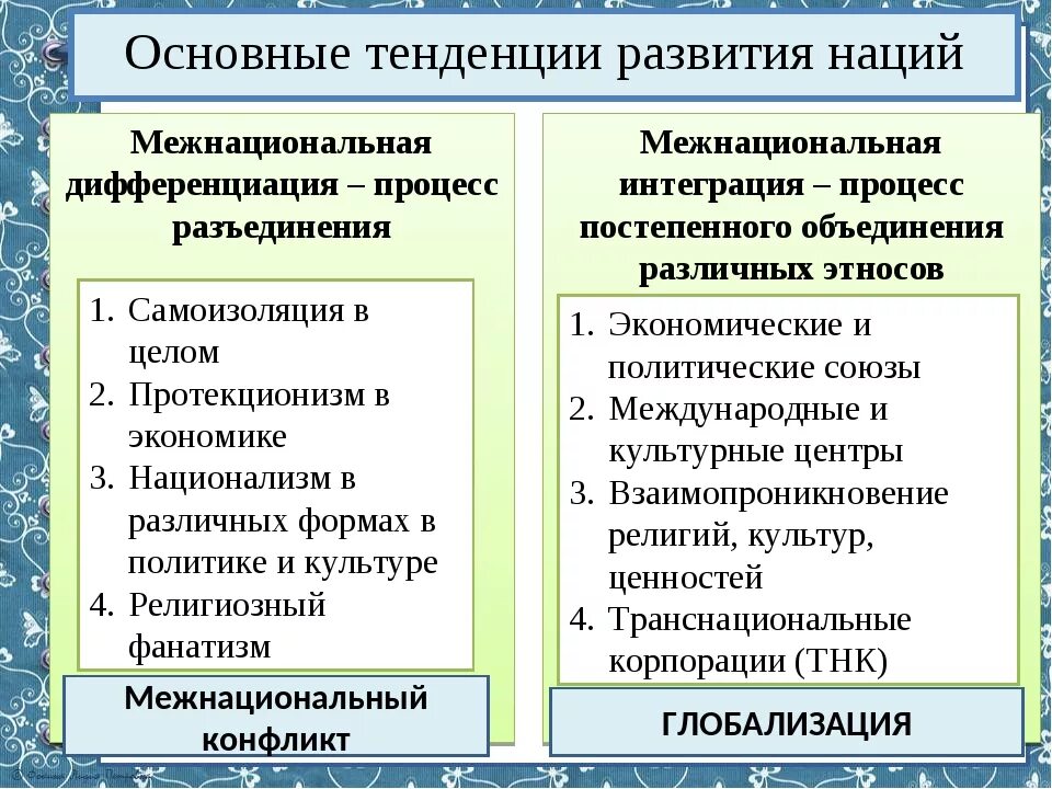 Тенденции межнациональных отношений обществознание. Основные направления в развитие нации и межнациональные отношения. Основные тенденции развития наций. Основные тынденцик развитие наци. Тенденции развития межэтнических отношений.