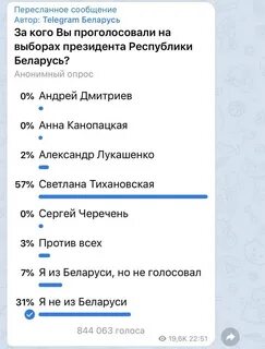 Опросы для телеграм канала