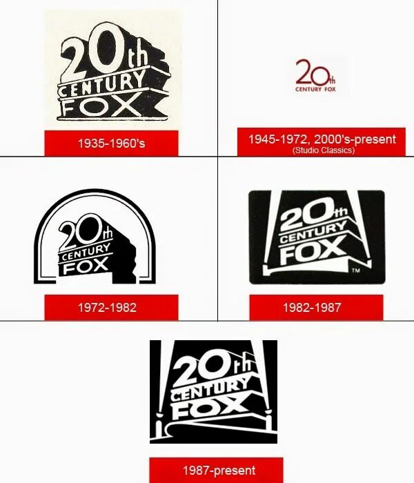 20 Центури Фокс логотип 1935. 20th Century Fox. 20th Century Fox 1972. 20th Century Studios. Fox история