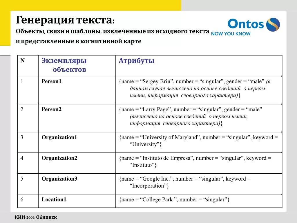 Генерация текста. Генерация слов. Сгенерировать слово. Сгенерированный текст это.