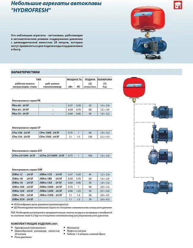 Сколько давление должно быть в насосной станции