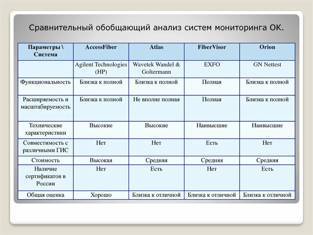 Сравнительный анализ учебника. Сравнительный анализ систем. Анализ сравнение обобщение. Сравнительный анализ в проекте пример. Анализ сравнения мониторинга.