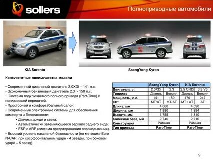 Полный привод расход