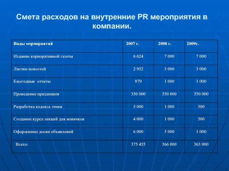 Смета расходов цель. Смета мероприятия. смета на проведение мероприятия. затраты на организацию мероприятия. смета расходов на мероприятие.