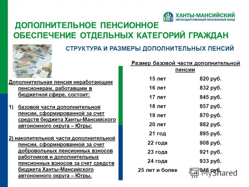 Пенсия по государственному пенсионному обеспечению размер. Пенсионное обеспечение отдельных категорий граждан. дополнительное пенсионное обеспечение. размер негосударственной пенсии. размеры пенсионного обеспечения.