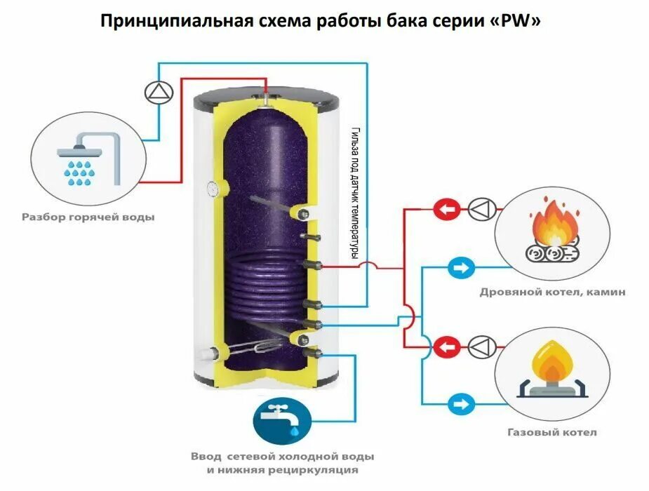 S tank 200. Бойлер s Tank 200. Бойлер косвенного нагрева s Tank 200. S Tank бойлер косвенного нагрева. S-Tank p бойлер косвенного нагрева.