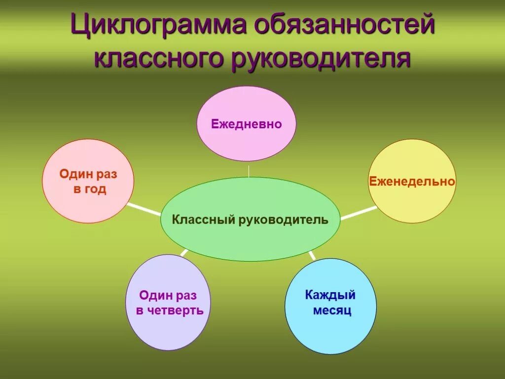 Тема на выступление классных руководителей