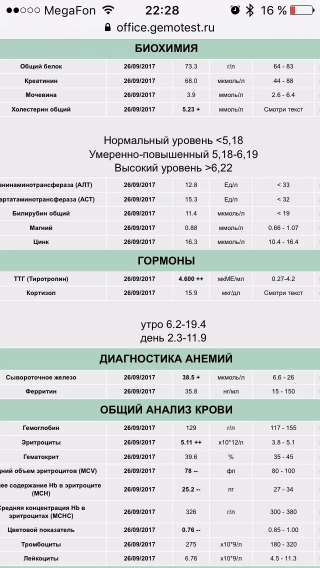 Гемотест анализ биохимия. ТТГ В биохимическом анализе. ТТГ Гемотест. Анализ ТТГ Гемотест. Общий анализ крови ТТГ норма.