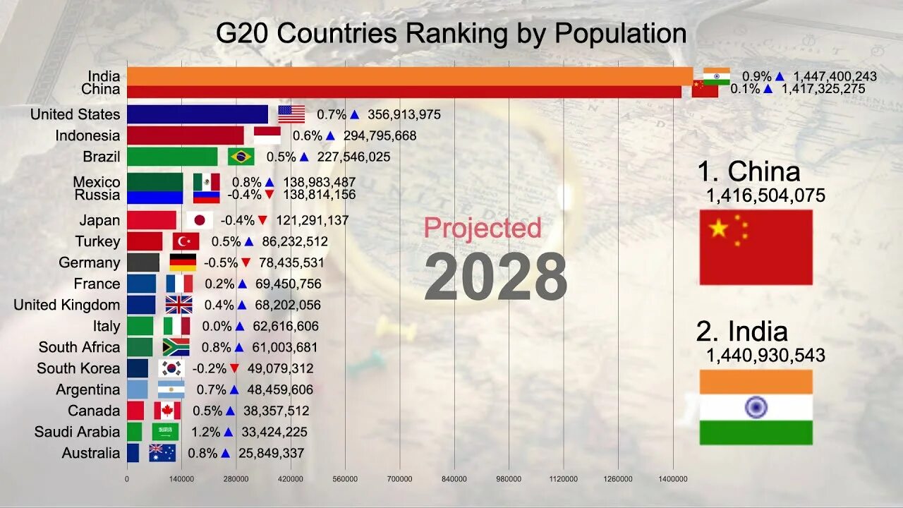 Ranking 20. G20 страны. Страны g20 список. G20 состав стран. Большая 20 страны.