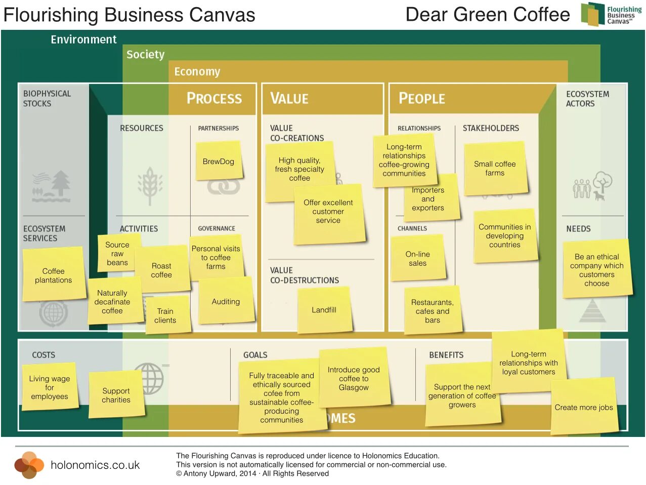 Workforce plan. Strategy workforce planning. Кластер environment. Production distribution exchange consumption. Экстернализация памяти.