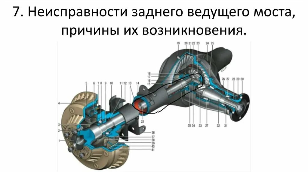 Ведущий мост 2110. Схема ведущего моста. Схема ведущего моста автомобиля. Схема заднего моста автомобиля.