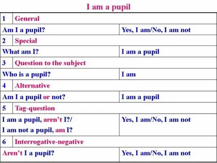 Pupil транскрипция на русском