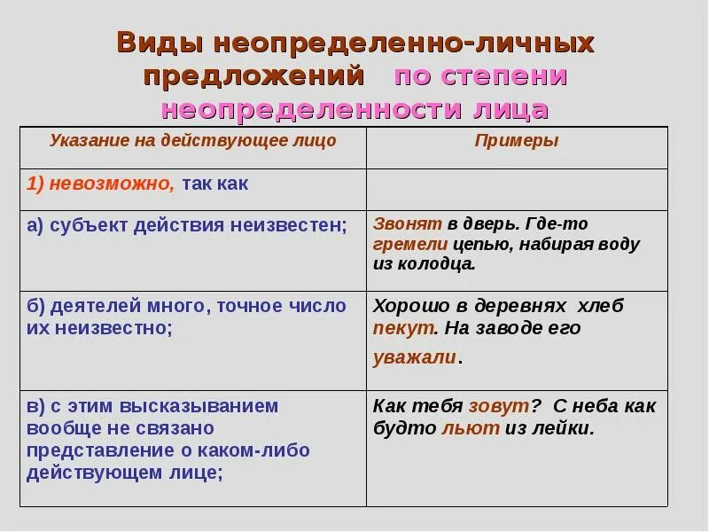 Односоставные предложения состоят из. Неопределённо-личные предложения. Односоставные предложения примеры. Виды односоставных предложений. Односоставные предложения таблица.