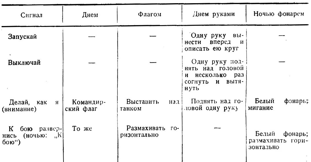 Таблица сигнальных. Таблица сигнальных