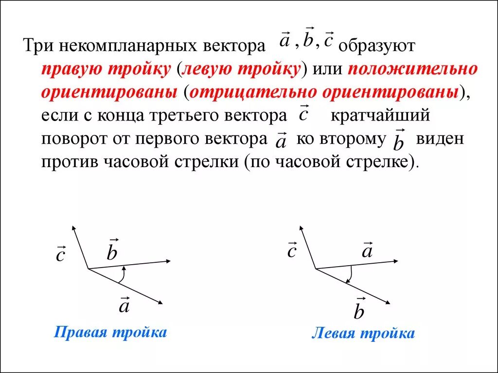 Равнодействующий вектор трех векторов. Левая тройка векторов. Правая и левая тройка векторов. Векторы на плоскости и в пространстве. Некомпланарные векторы.