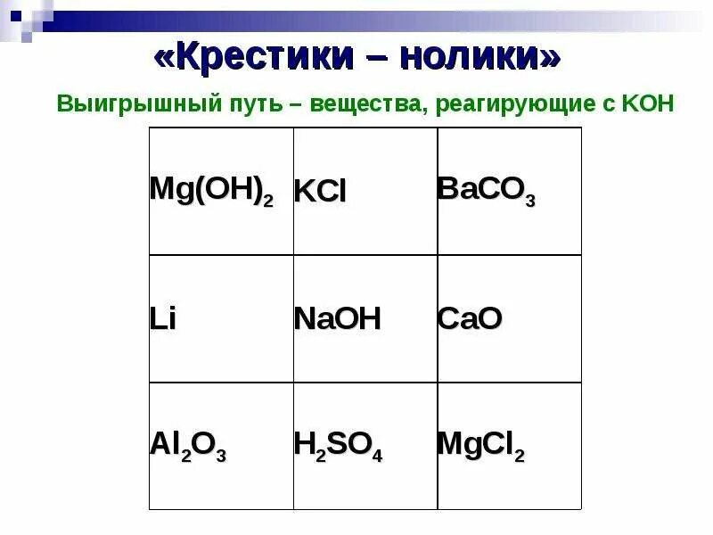 Вещества взаимодействующие с бутаном. Крестики нолики выигрышный путь. Выигрышный путь. Крестики нолики химия. Что такое выигрышный путь в химии.