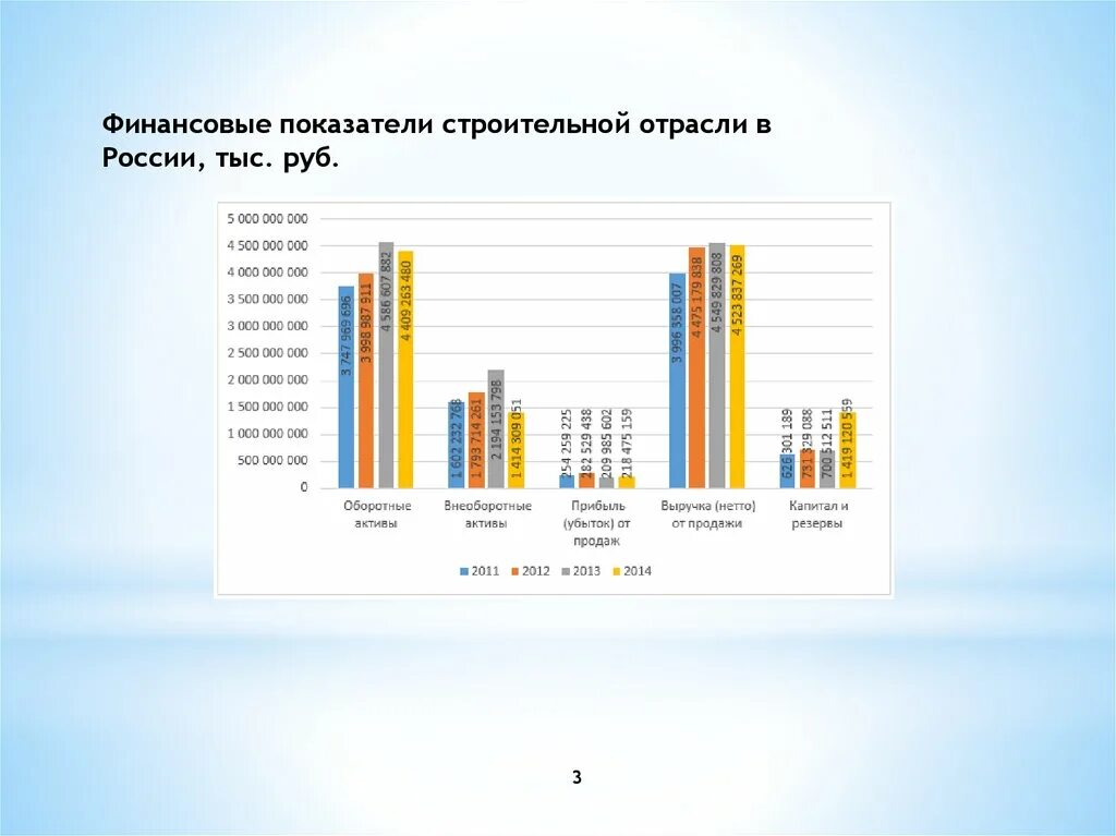 Финансовый анализ строительной. Показатели строительной отрасли. Показатели отрасли строительства. Показатели развития строительной отрасли. Показатели строительства в России.