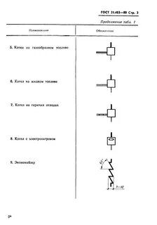 Обозначение оборудования на технологических схемах