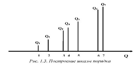 Постройте шкалу времени