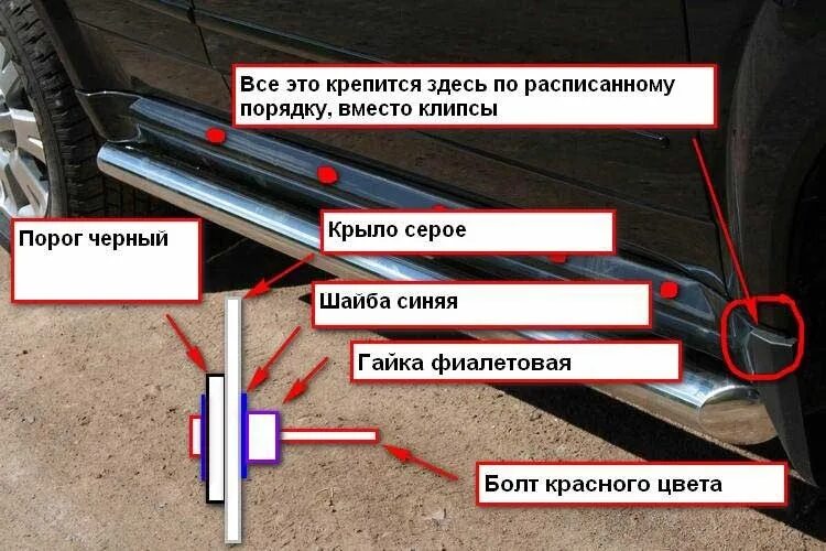 Как проходить пороги. Клипсы порога great Wall Hover h2. Накладка порога на Ховер н3. Крепление порога Ховер н3. Пистоны порога Hover h5.